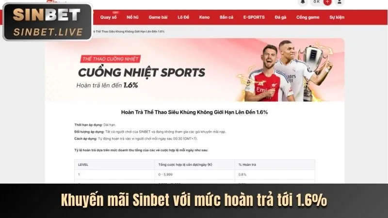 Đánh giá chi tiết nền tảng cb88 nhà cái